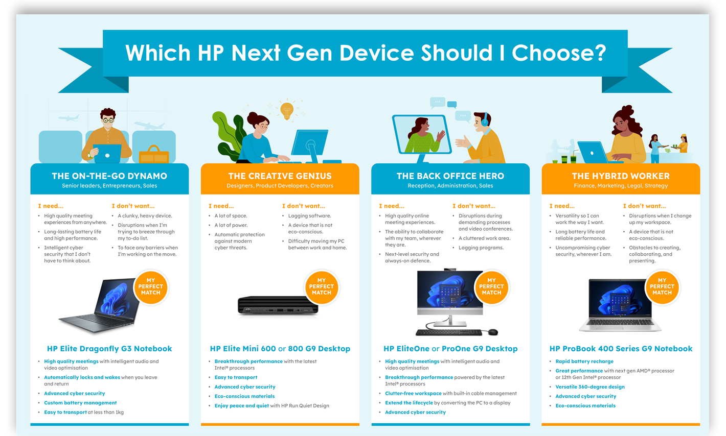 Which HP Next Gen device should I choose?